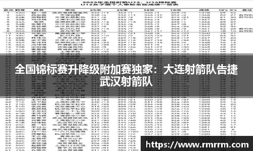 全国锦标赛升降级附加赛独家：大连射箭队告捷武汉射箭队