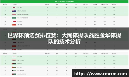 世界杯预选赛排位赛：大同体操队战胜金华体操队的技术分析